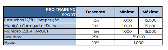 Tabela de Influenciadores de Midia Social da PMPR no Campeonato Brasileiro Serie  A — PMPR Excellence